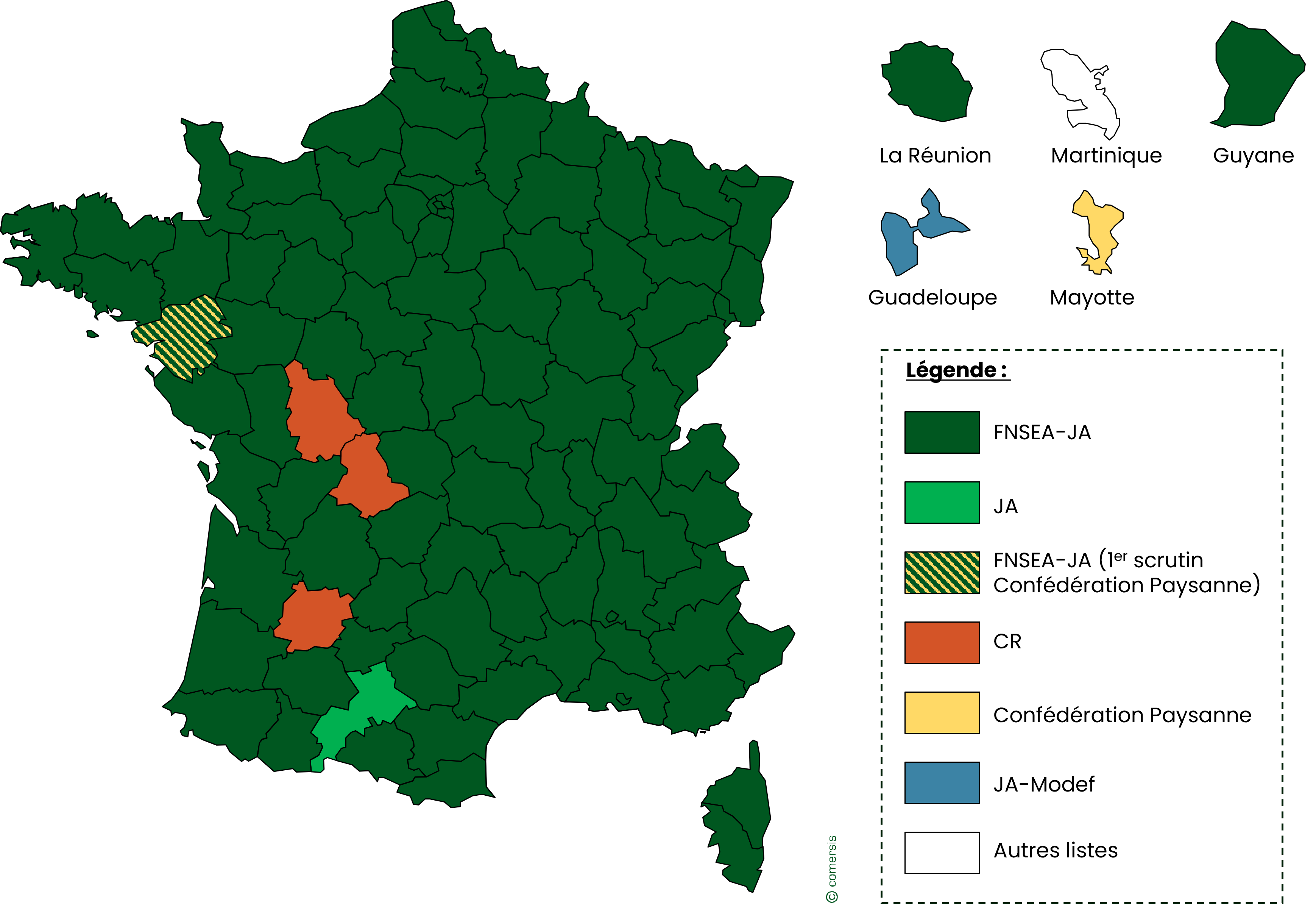 Résultats du collège 1 chefs d'exploitation et assimilés, 2019