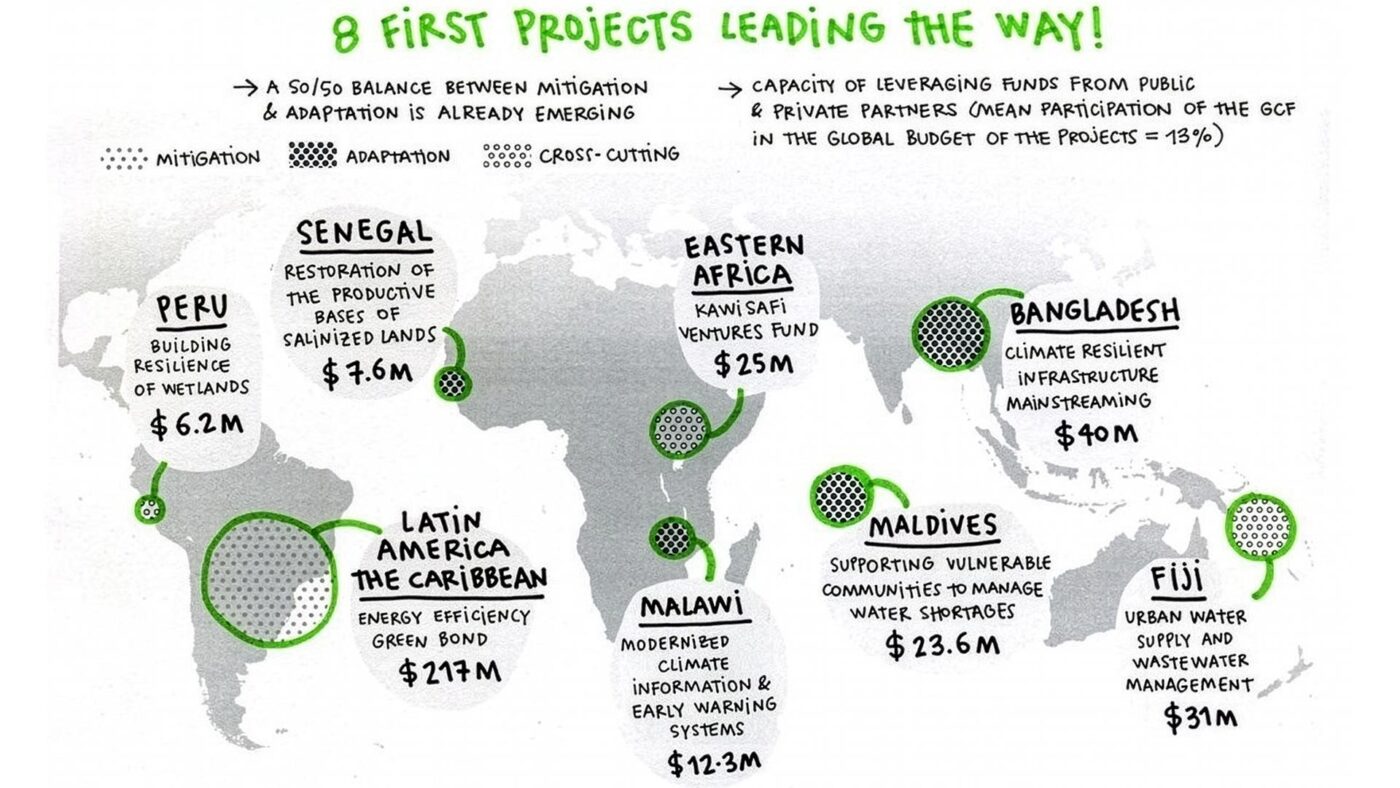 image article fonds vert climat financement projets